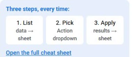 The GW Cadet sidebar's reminder card: 1. List data to sheet, 2. Pick Action dropdown, 3. Apply results to sheet.